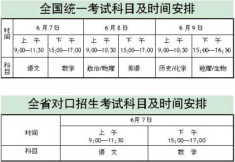 同等學(xué)力申碩考試科目